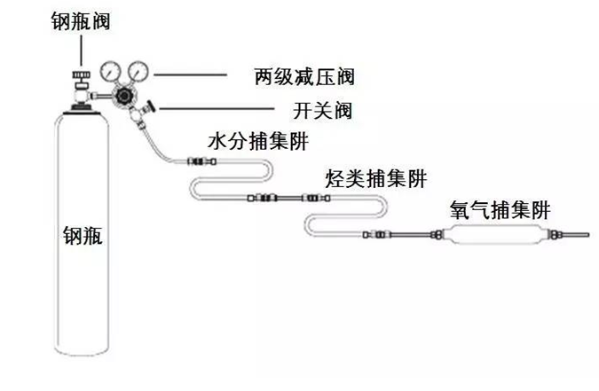 色谱分析仪