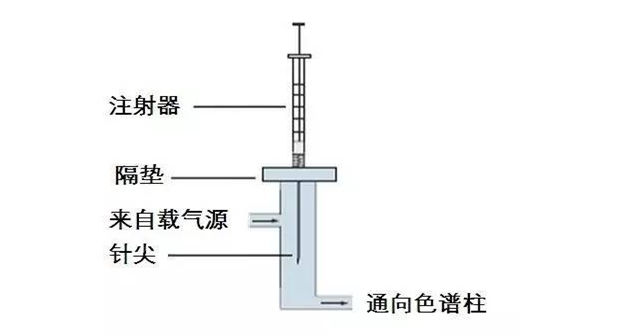 色谱分析仪