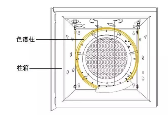 色谱分析仪