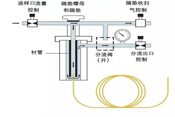 色谱分析仪