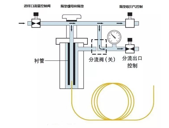 色谱分析仪