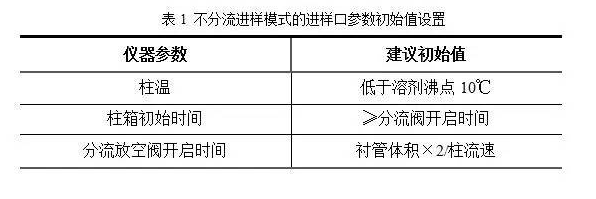 色谱分析仪