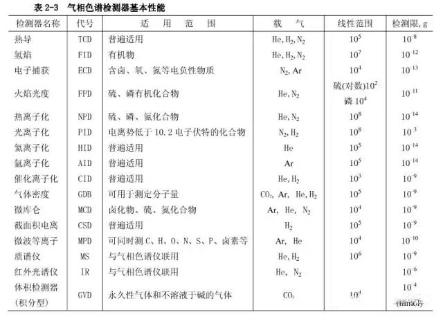 高纯氩色谱分析仪