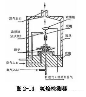 高纯氩色谱分析仪