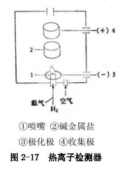 高纯氩色谱分析仪