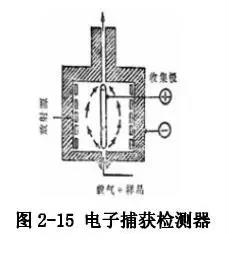 高纯氩色谱分析仪