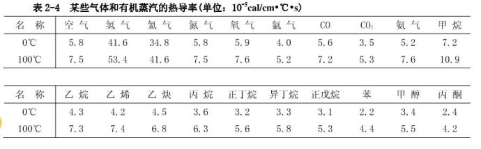 高纯氩色谱分析仪