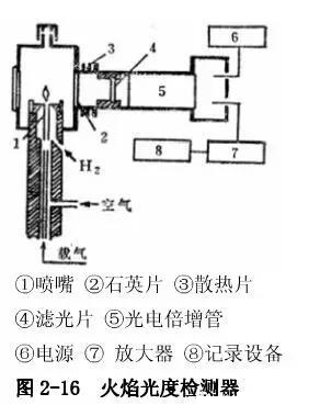 高纯氩色谱分析仪