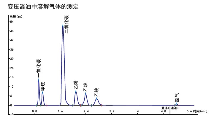 变压器油色谱分析仪