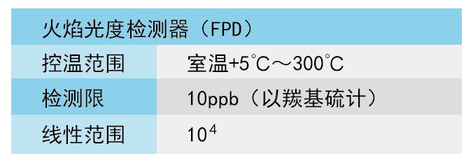 微量硫分析仪技术指标