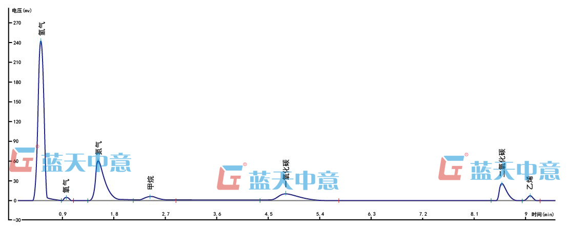 焦炉煤气气相色谱仪