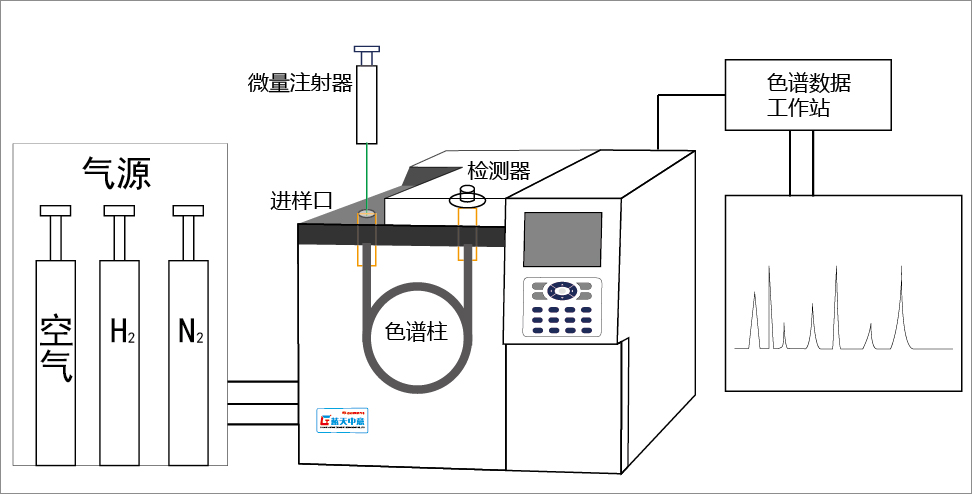 气相色谱仪的维护保养