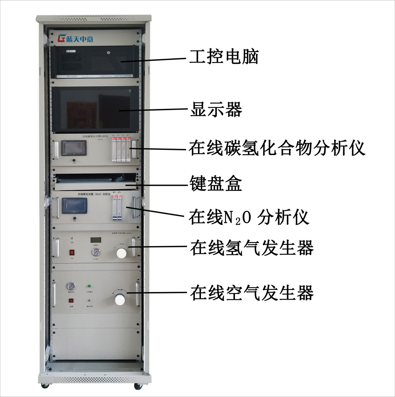 碳氢化合物氧化亚氮分析