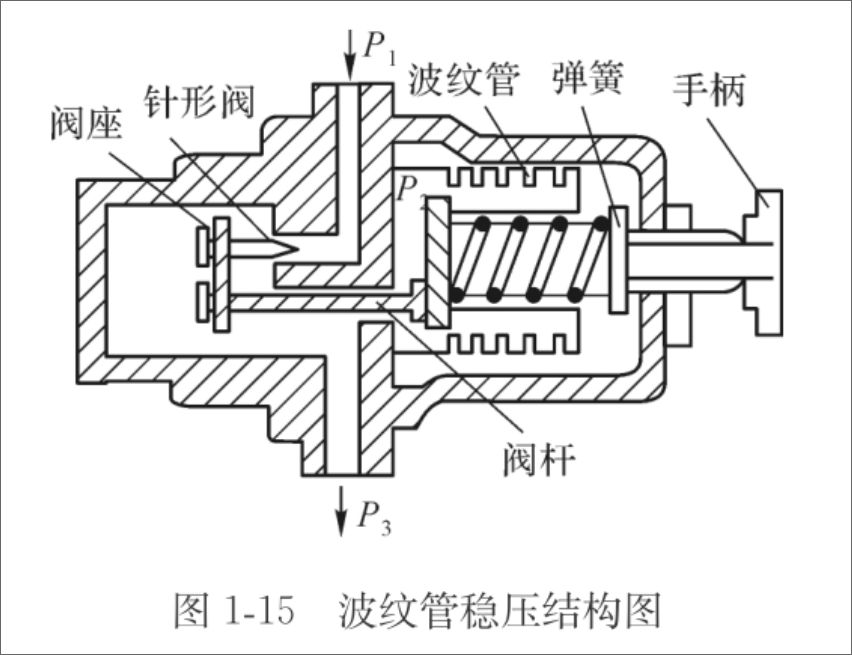 波纹管结构