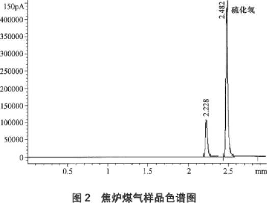 焦炉煤气硫化氢含量的测定