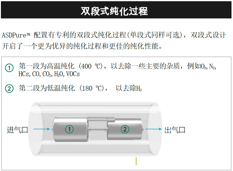 LT-CH（A）纯化器