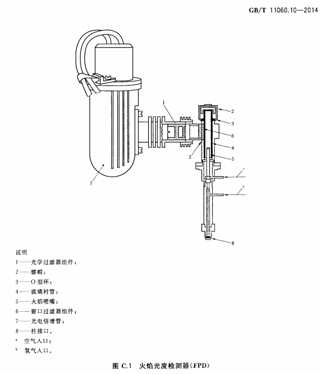 火焰光度检测器